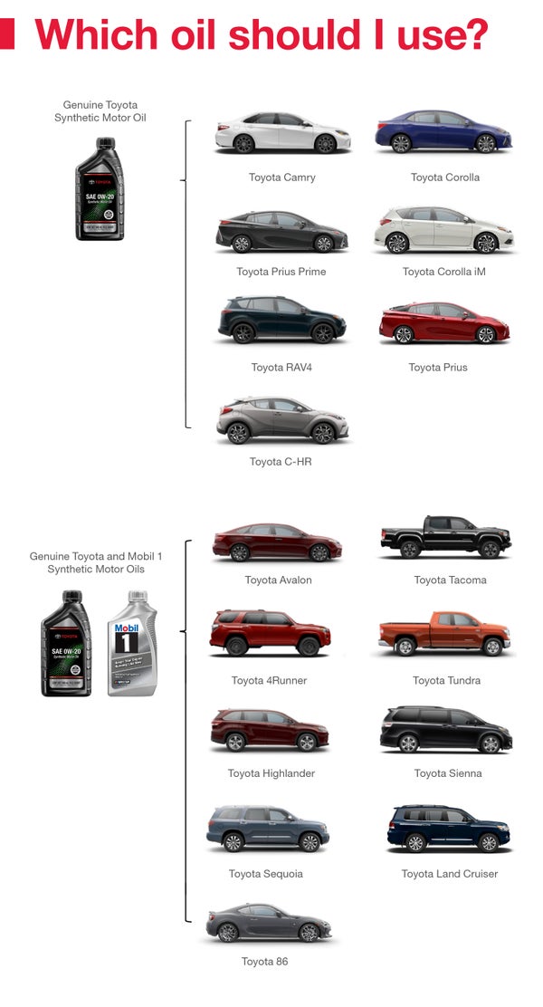 Which Oil Should I Use | LeadCar Toyota La Crosse in La Crosse WI